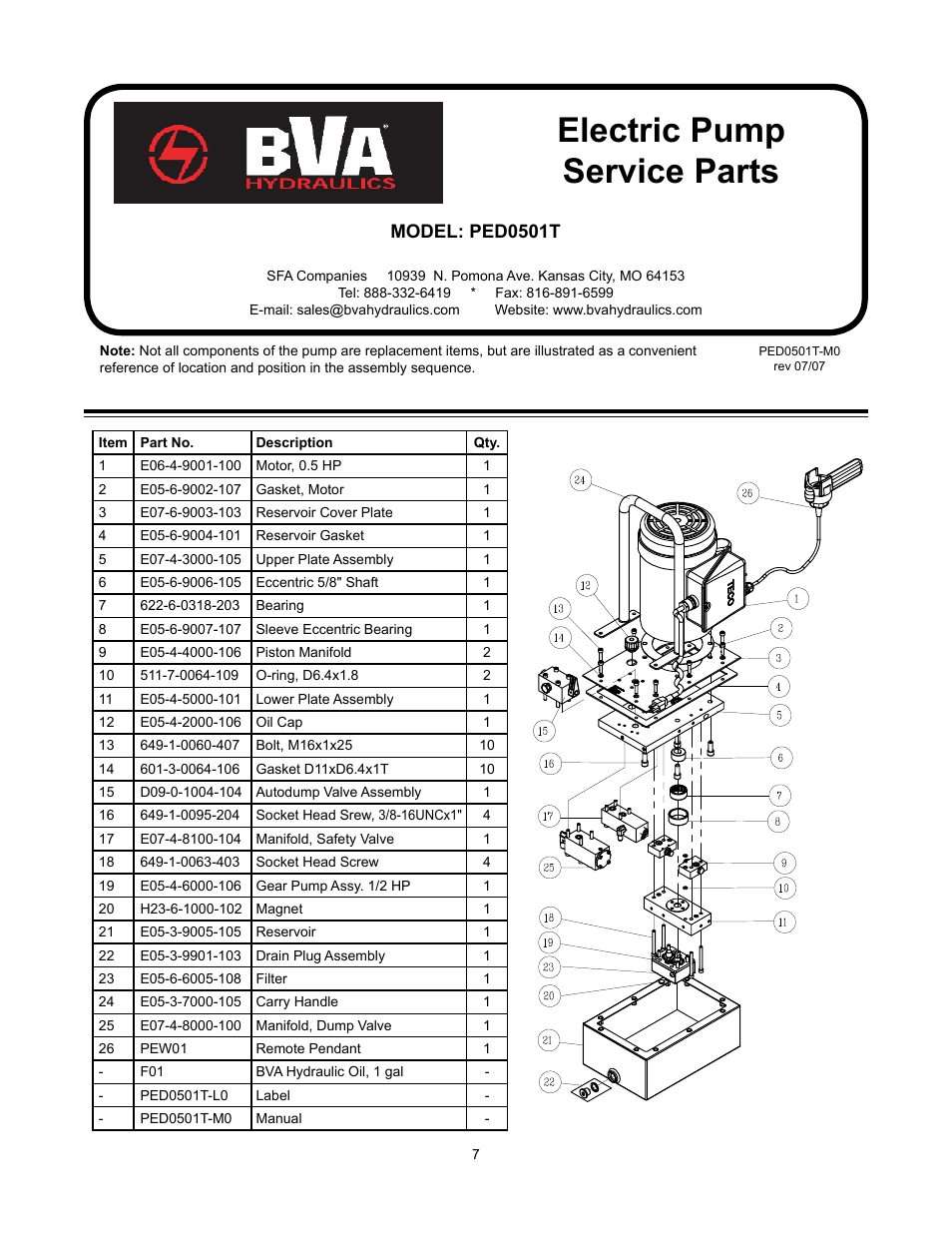 Electric pump service parts, Model: ped0501t | BVA Hydraulics PED0501T User Manual | Page 7 / 8