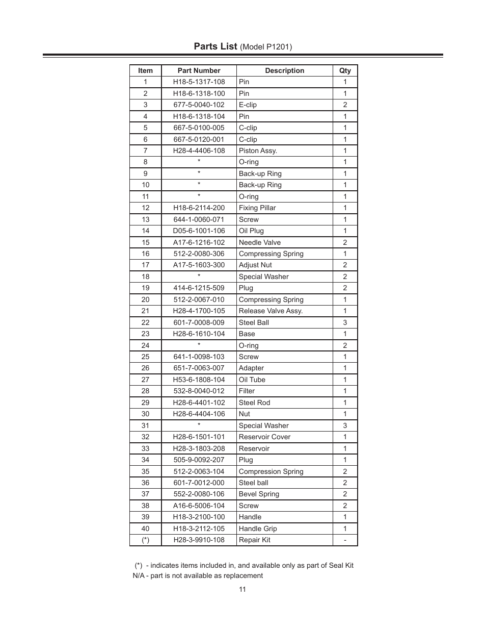 Parts list | BVA Hydraulics P1201, P1201S, P2301, P2301M, P4301 User Manual | Page 11 / 16