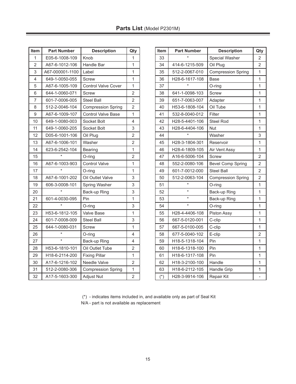 Parts list | BVA Hydraulics P1201, P1201S, P2301, P2301M, P4301 User Manual | Page 15 / 16