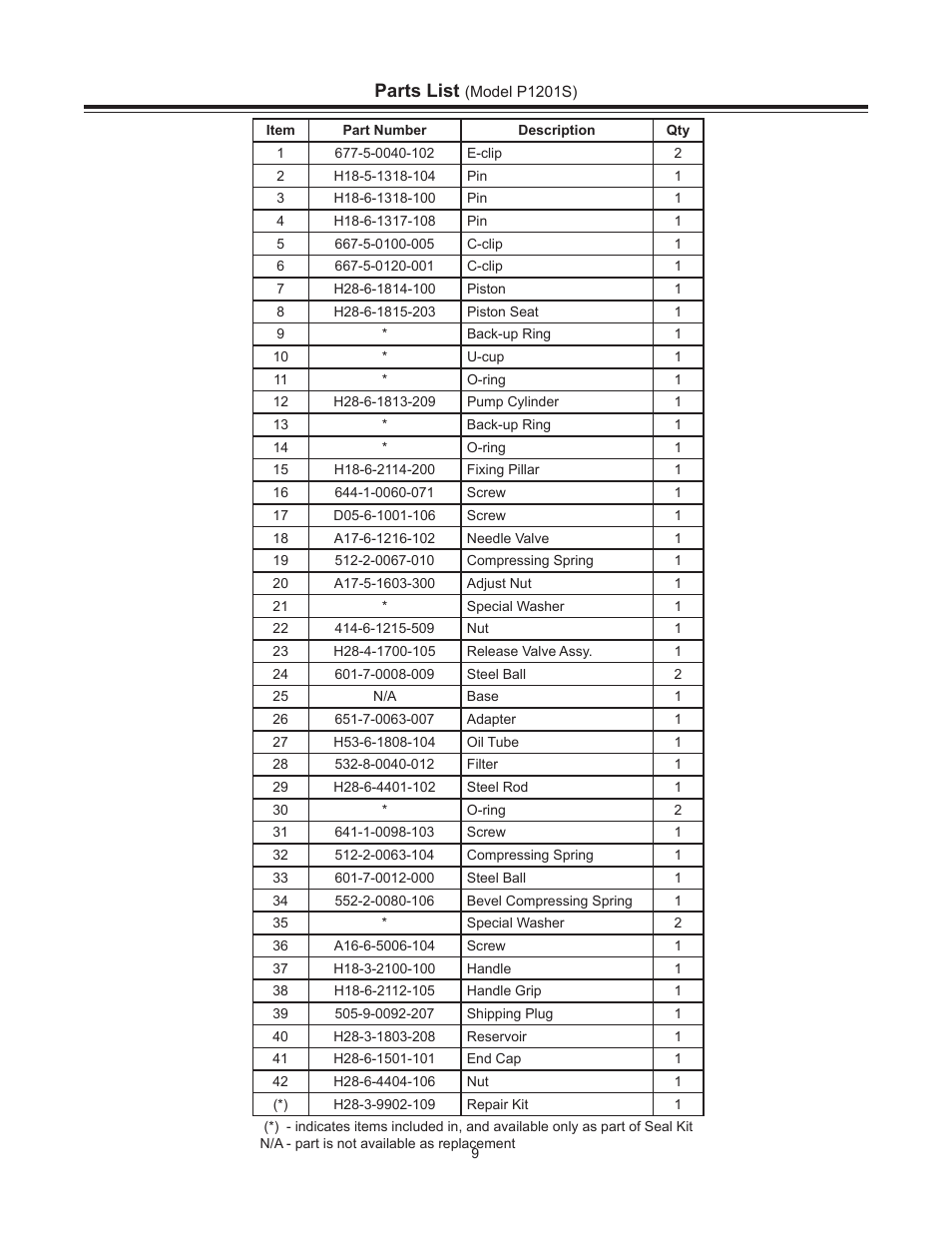 Parts list | BVA Hydraulics P1201, P1201S, P2301, P2301M, P4301 User Manual | Page 9 / 16