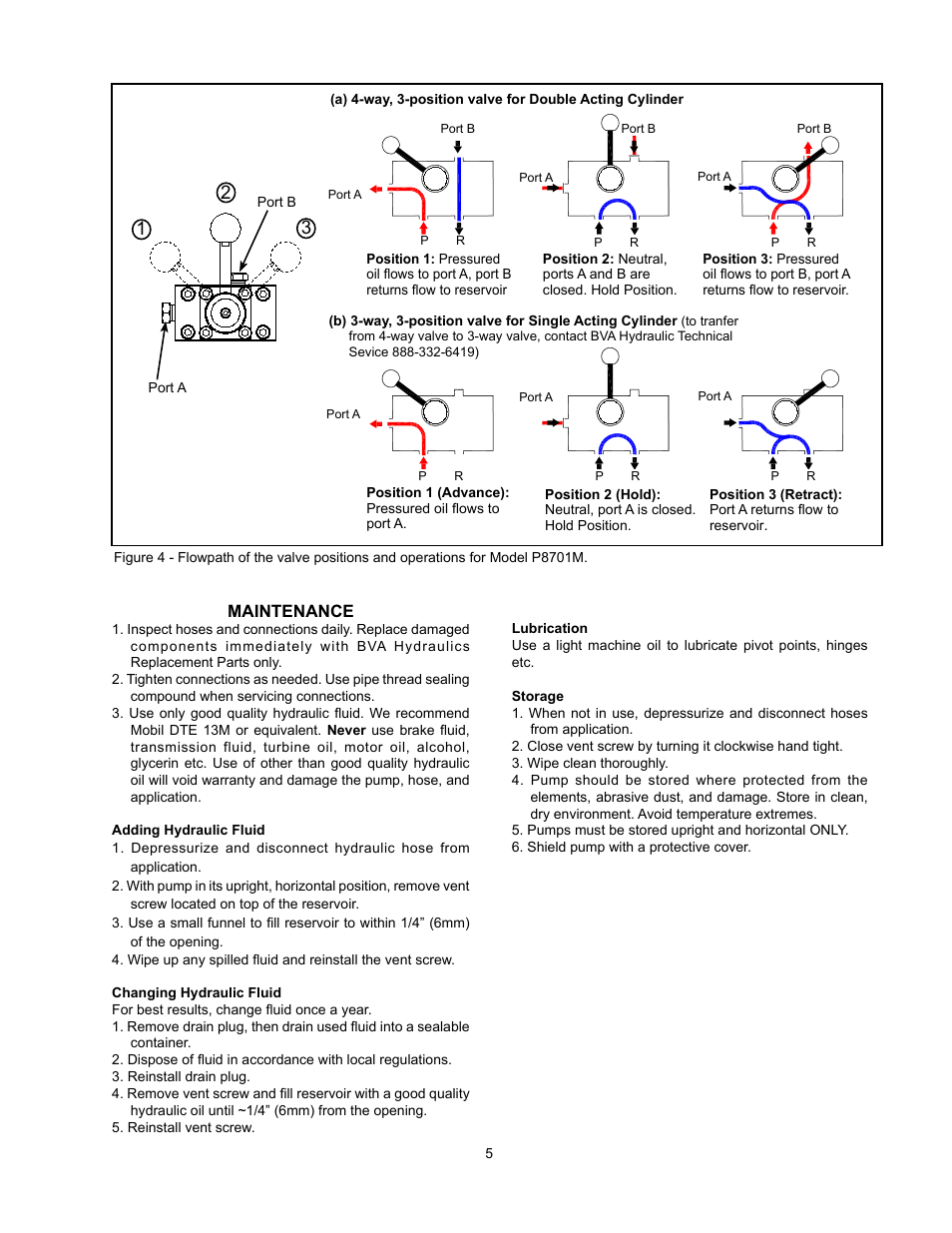 BVA Hydraulics P8701, P8701M User Manual | Page 5 / 8