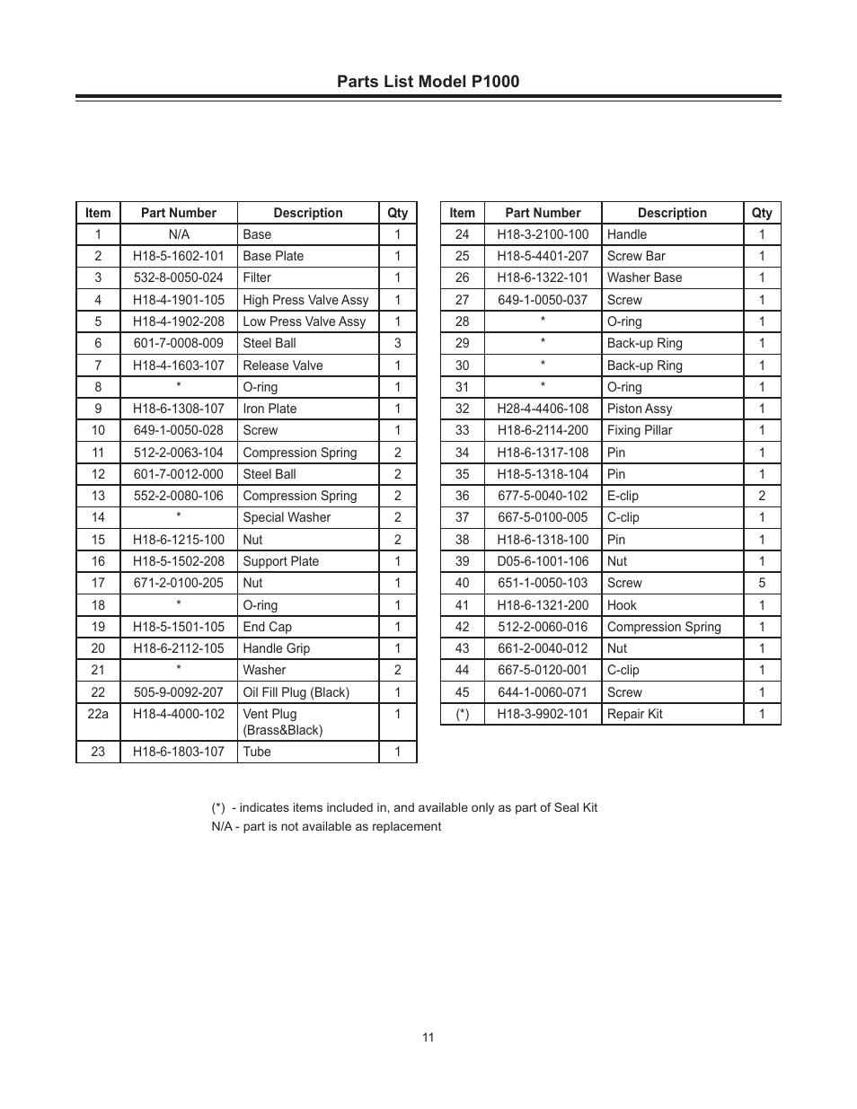 BVA Hydraulics P350, P601S, P1000, P1000AD, P2001 User Manual | Page 11 / 16