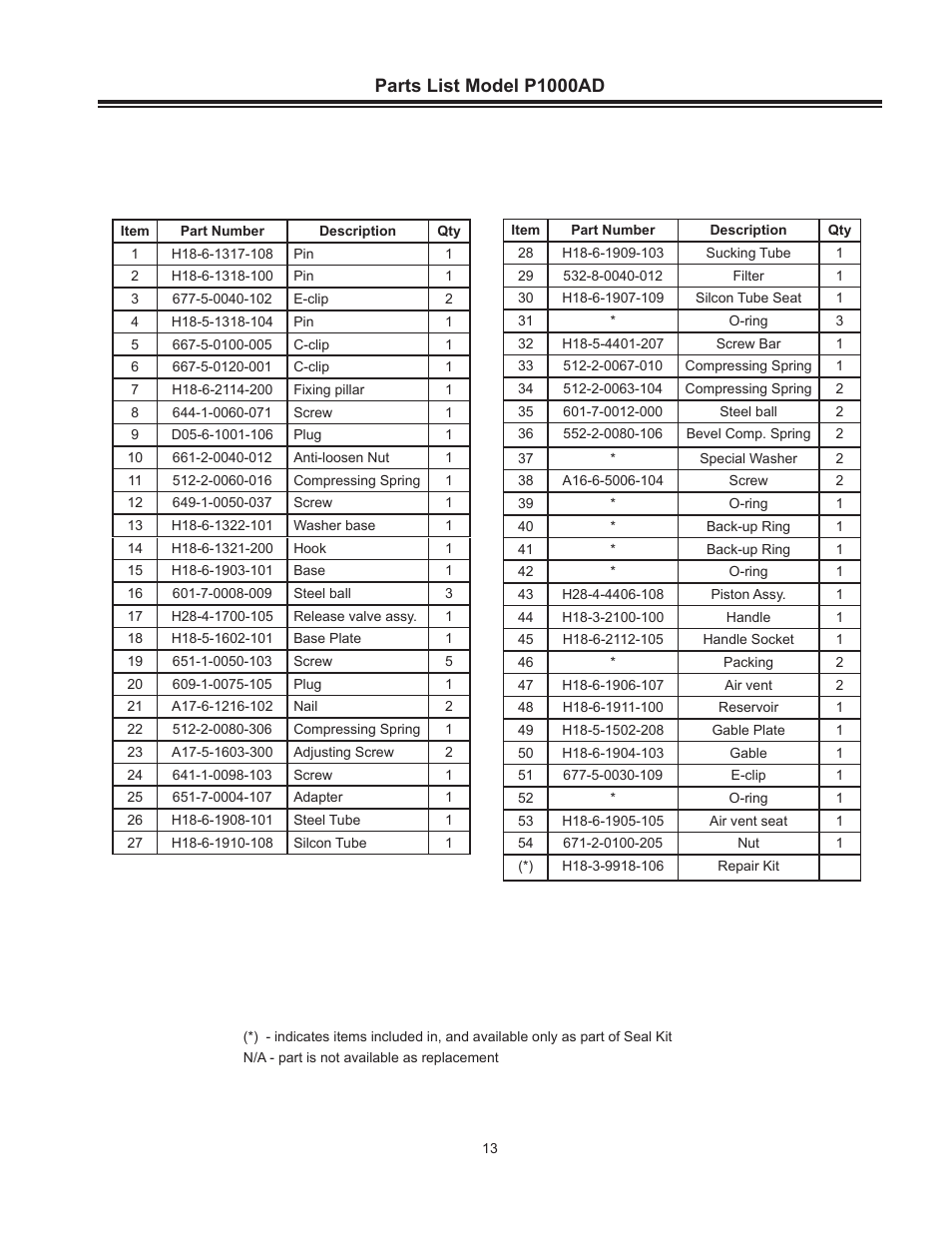 Parts list model p1000ad | BVA Hydraulics P350, P601S, P1000, P1000AD, P2001 User Manual | Page 13 / 16