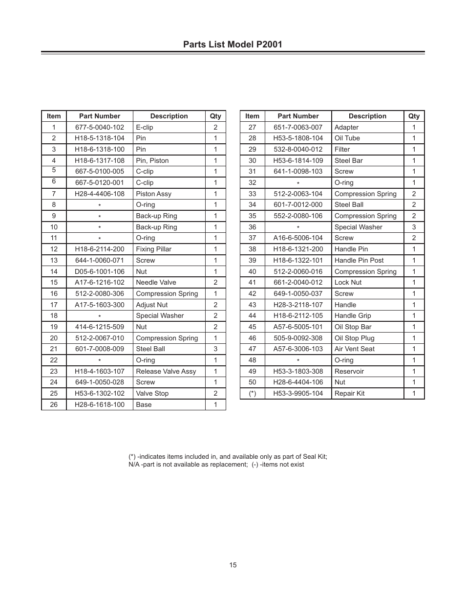 Parts list model p2001 | BVA Hydraulics P350, P601S, P1000, P1000AD, P2001 User Manual | Page 15 / 16