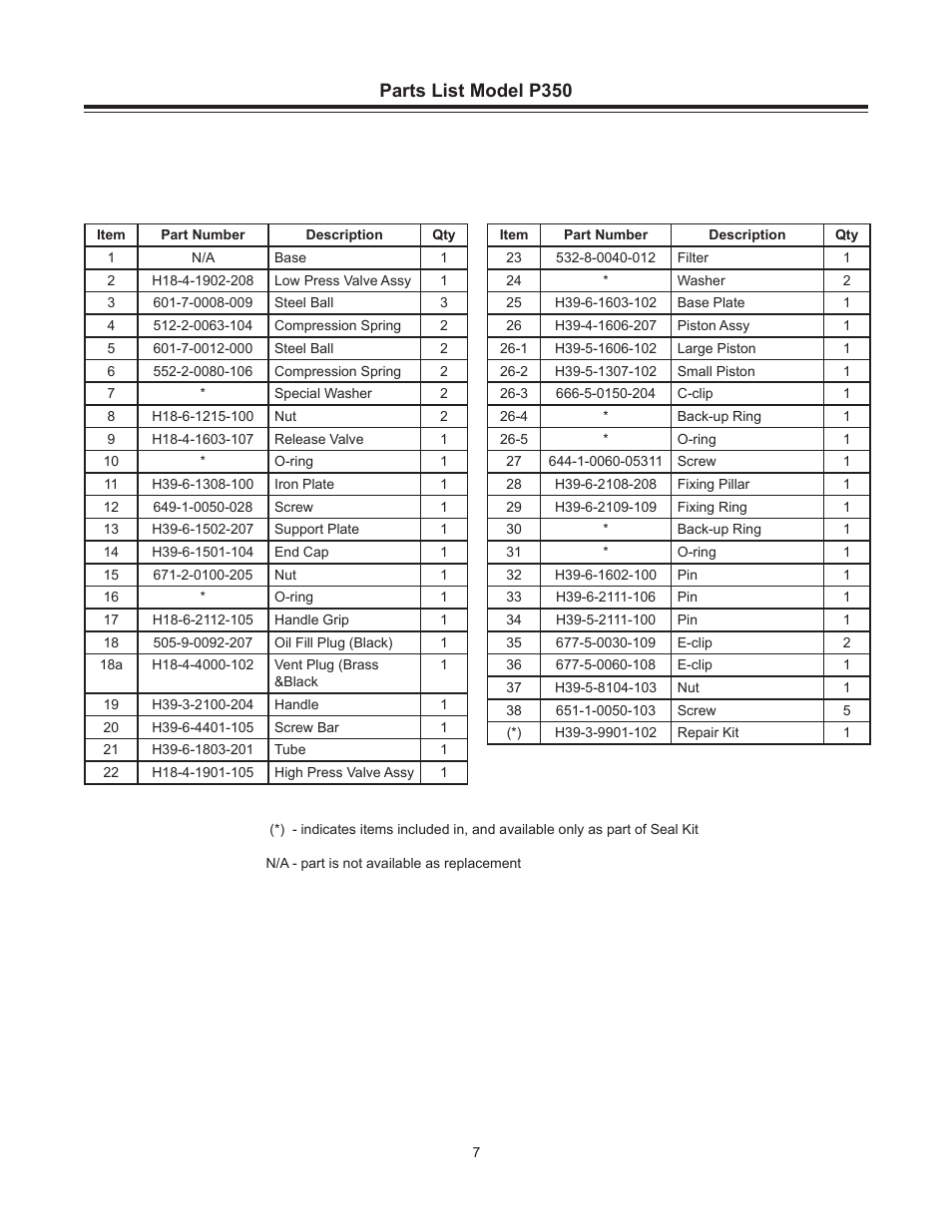 Parts list model p350 | BVA Hydraulics P350, P601S, P1000, P1000AD, P2001 User Manual | Page 7 / 16