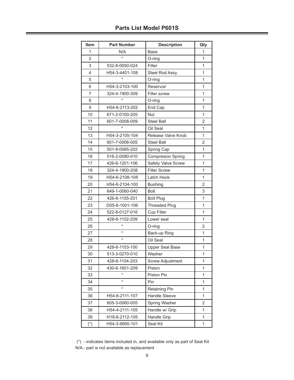 Parts list model p601s | BVA Hydraulics P350, P601S, P1000, P1000AD, P2001 User Manual | Page 9 / 16