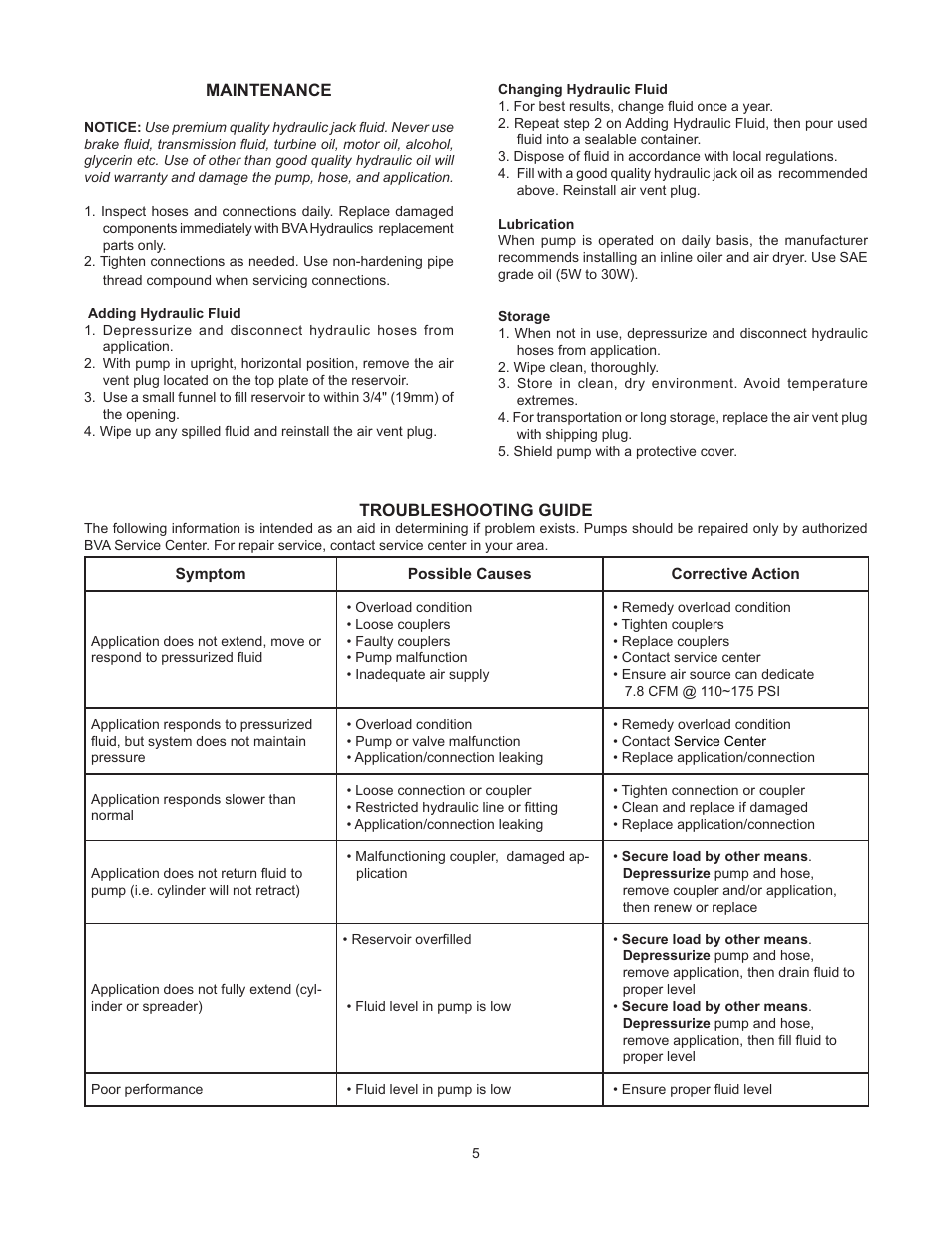 BVA Hydraulics PA7550M User Manual | Page 5 / 8