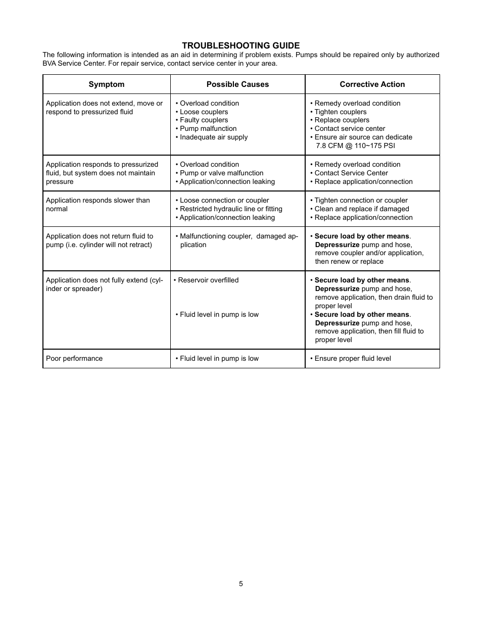 BVA Hydraulics PA1500L & PA3801L User Manual | Page 5 / 12