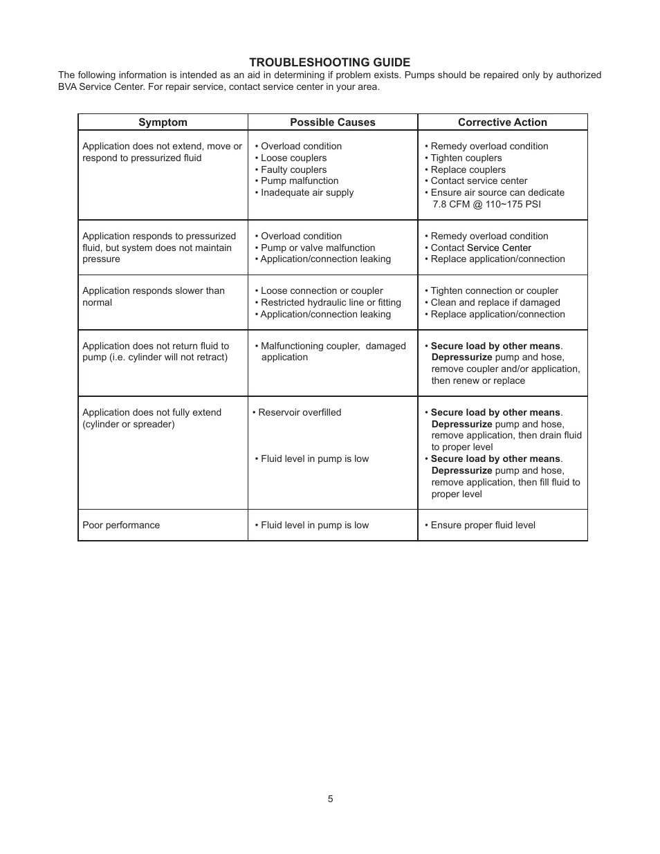 BVA Hydraulics PA7550 User Manual | Page 5 / 8