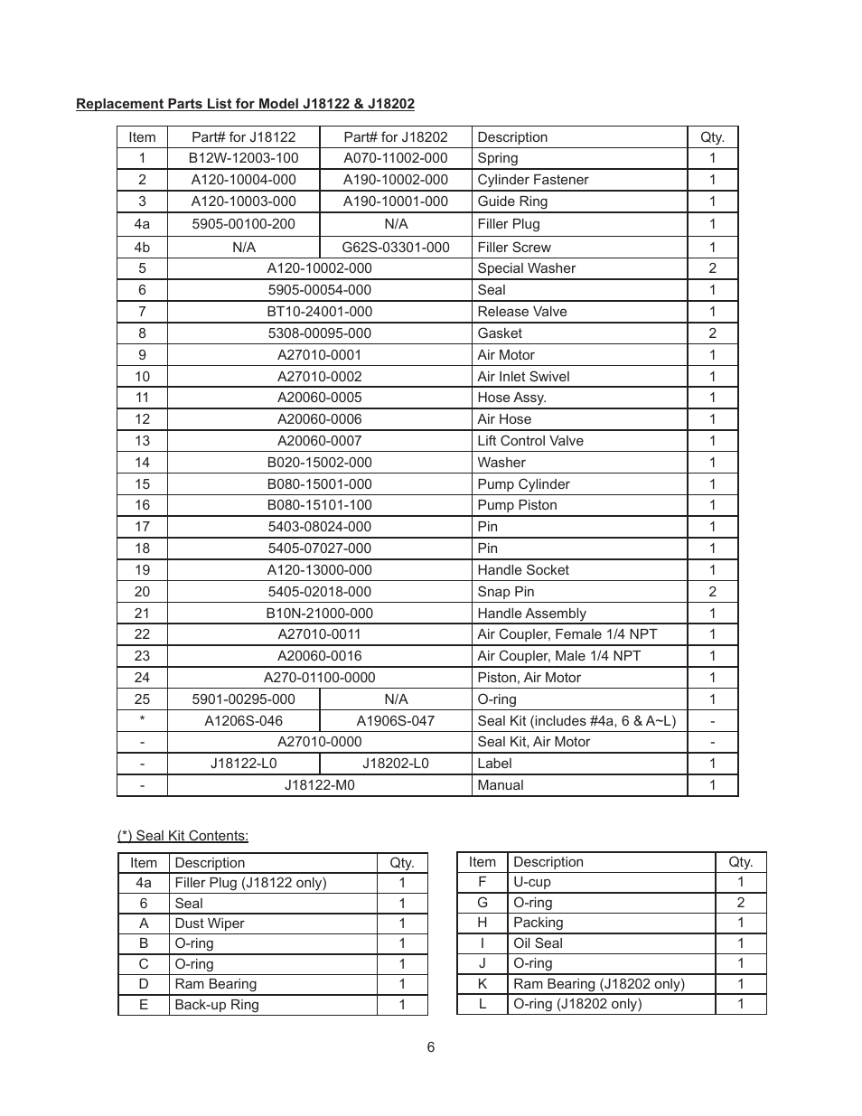 BVA Hydraulics J18302 User Manual | Page 6 / 8