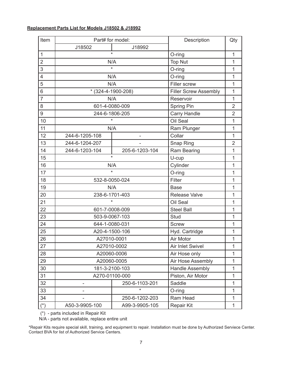 BVA Hydraulics J18992 User Manual | Page 7 / 8