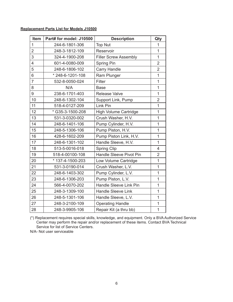 BVA Hydraulics J10500 User Manual | Page 6 / 8