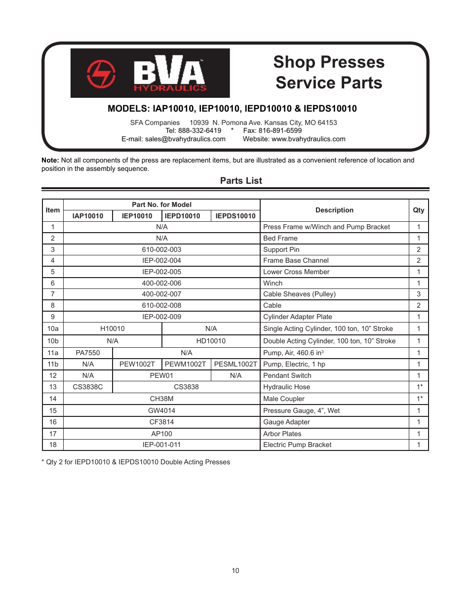 Shop presses service parts, Parts list | BVA Hydraulics IEPD5513, IEP10010, IAP10010, IEPD10010, IEPDS10010 User Manual | Page 10 / 12