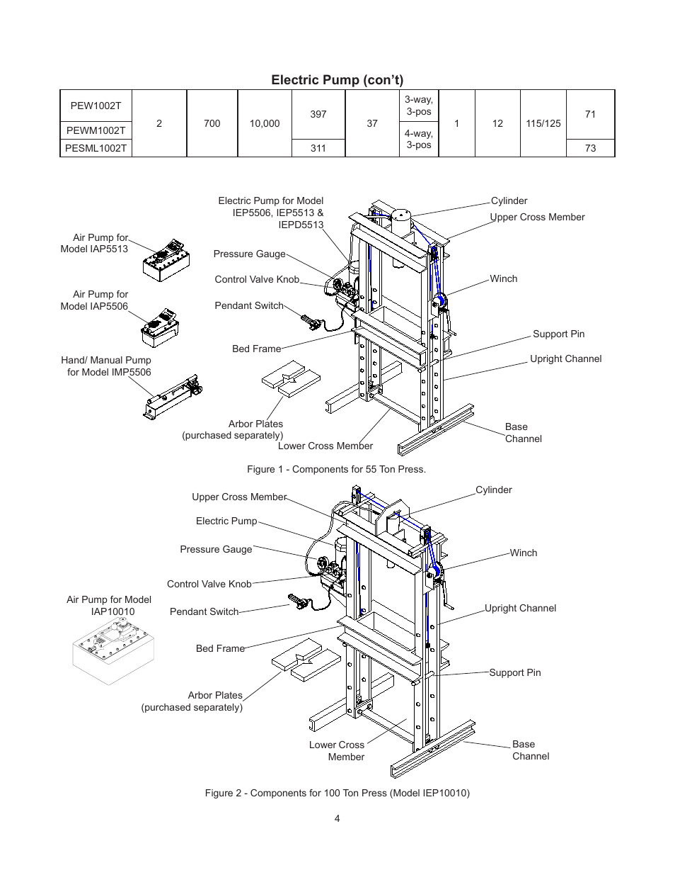 Electric pump (con’t) | BVA Hydraulics IEPD5513, IEP10010, IAP10010, IEPD10010, IEPDS10010 User Manual | Page 4 / 12