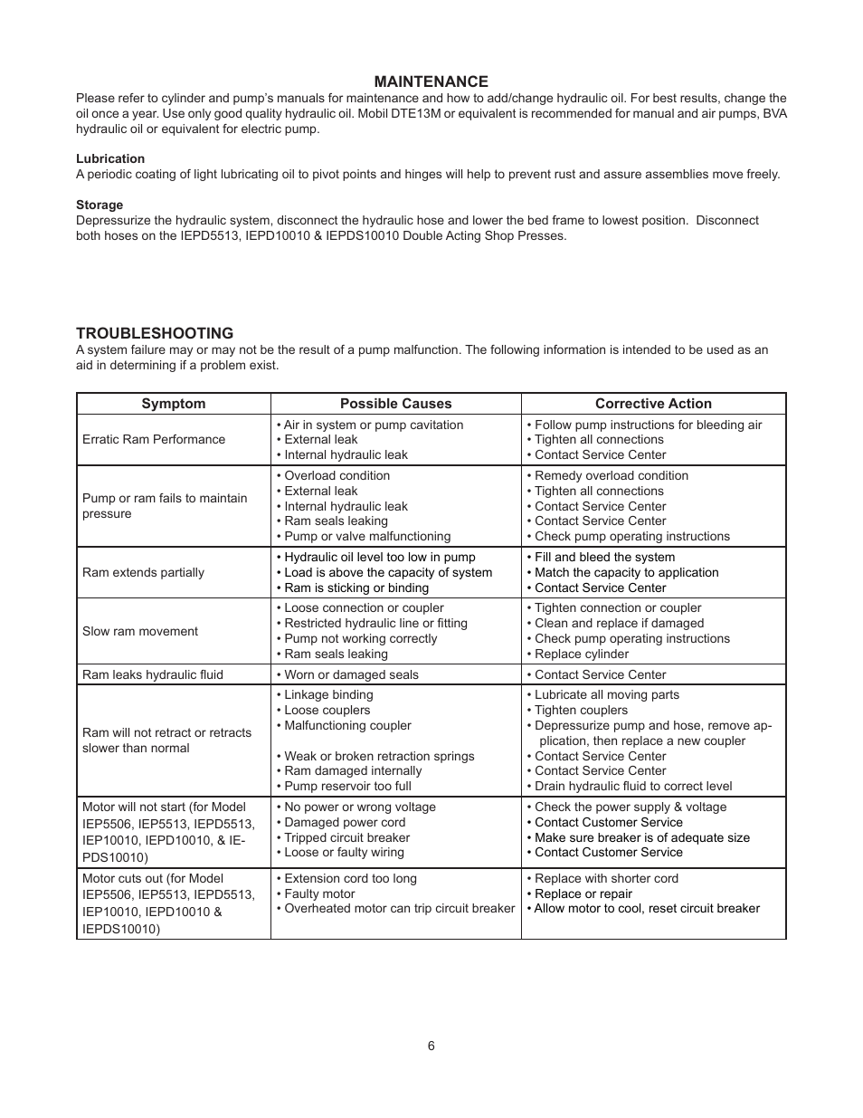 BVA Hydraulics IEPD5513, IEP10010, IAP10010, IEPD10010, IEPDS10010 User Manual | Page 6 / 12