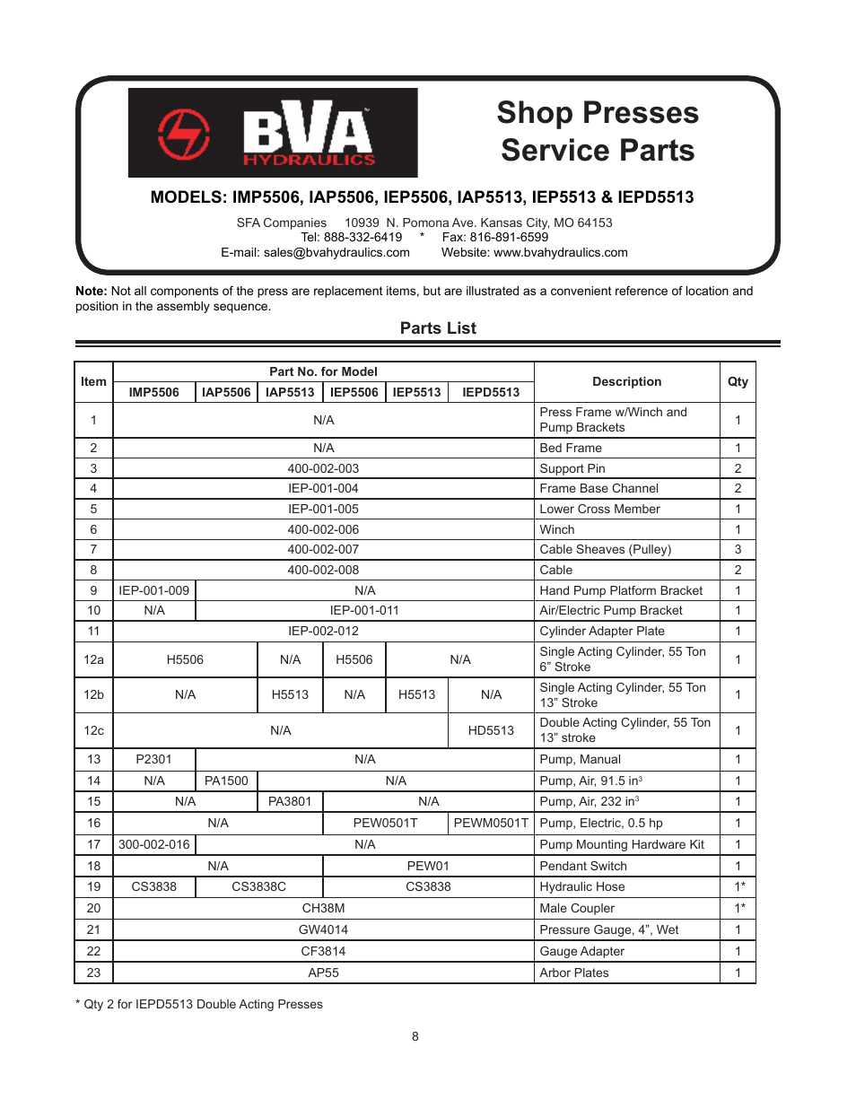 Shop presses service parts, Parts list | BVA Hydraulics IEPD5513, IEP10010, IAP10010, IEPD10010, IEPDS10010 User Manual | Page 8 / 12