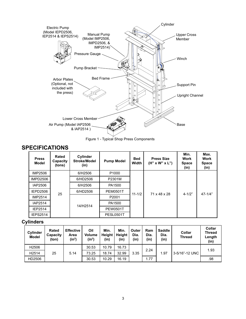 Specifications, Cylinders | BVA Hydraulics IMP2514, IAP2514, IEP2514, IEPS2514 User Manual | Page 3 / 10