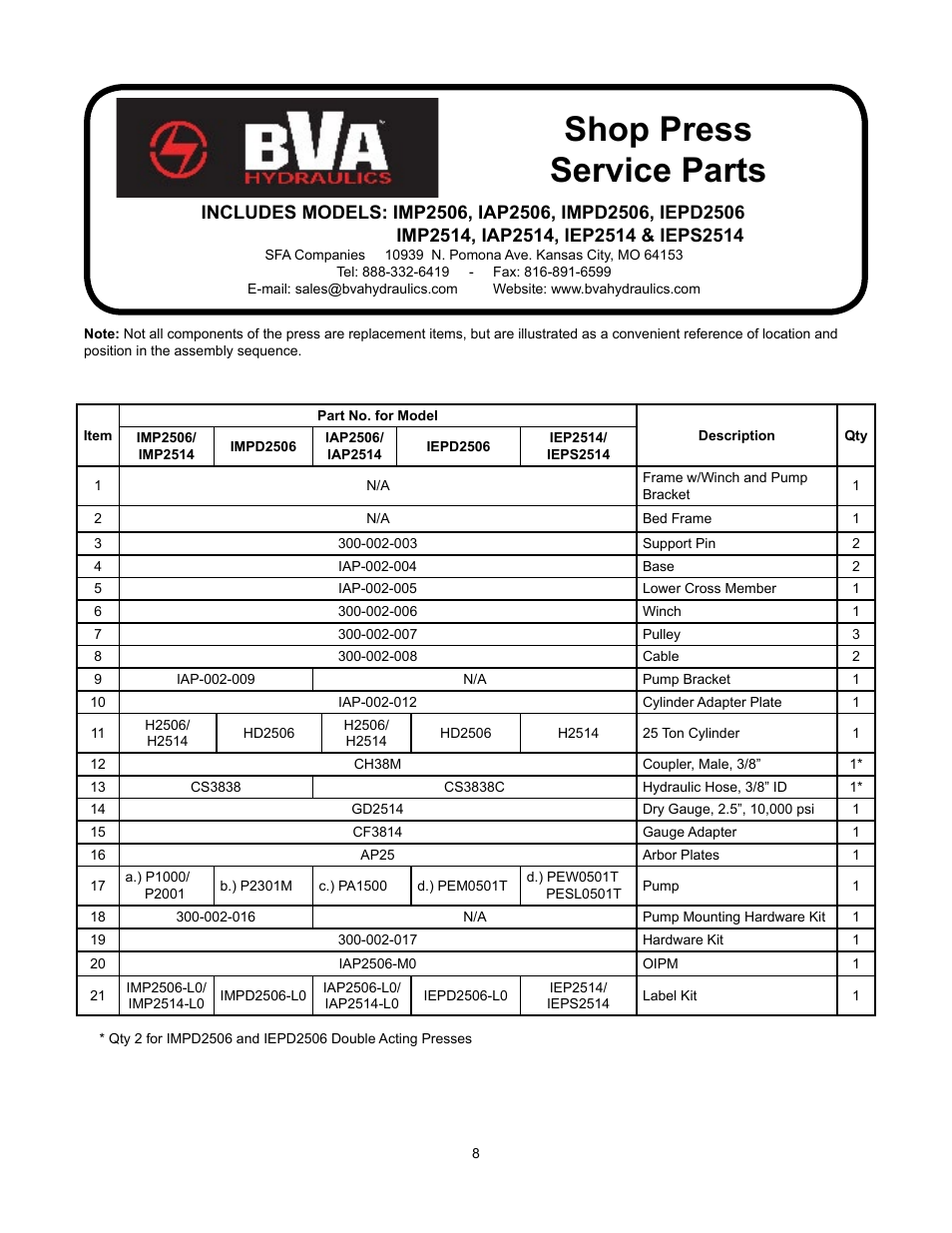 Shop press service parts | BVA Hydraulics IMP2514, IAP2514, IEP2514, IEPS2514 User Manual | Page 8 / 10