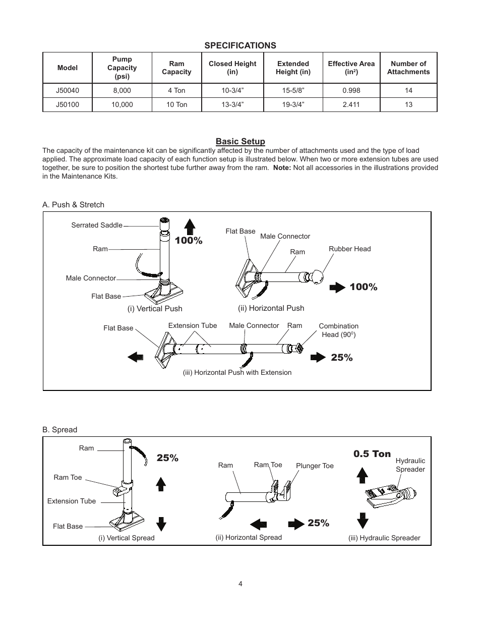 25% 0.5 ton | BVA Hydraulics J50100 User Manual | Page 4 / 12