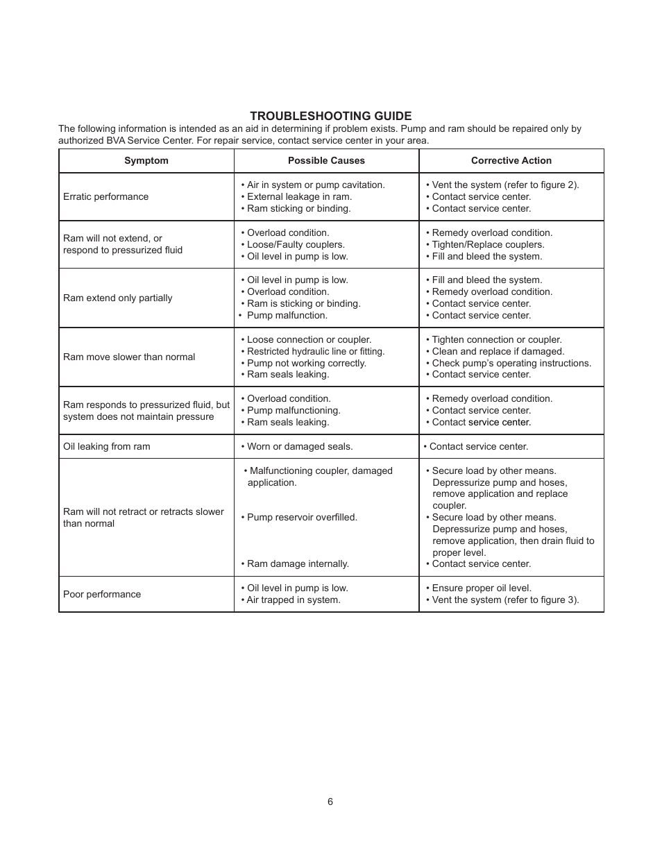 BVA Hydraulics J50100 User Manual | Page 6 / 12