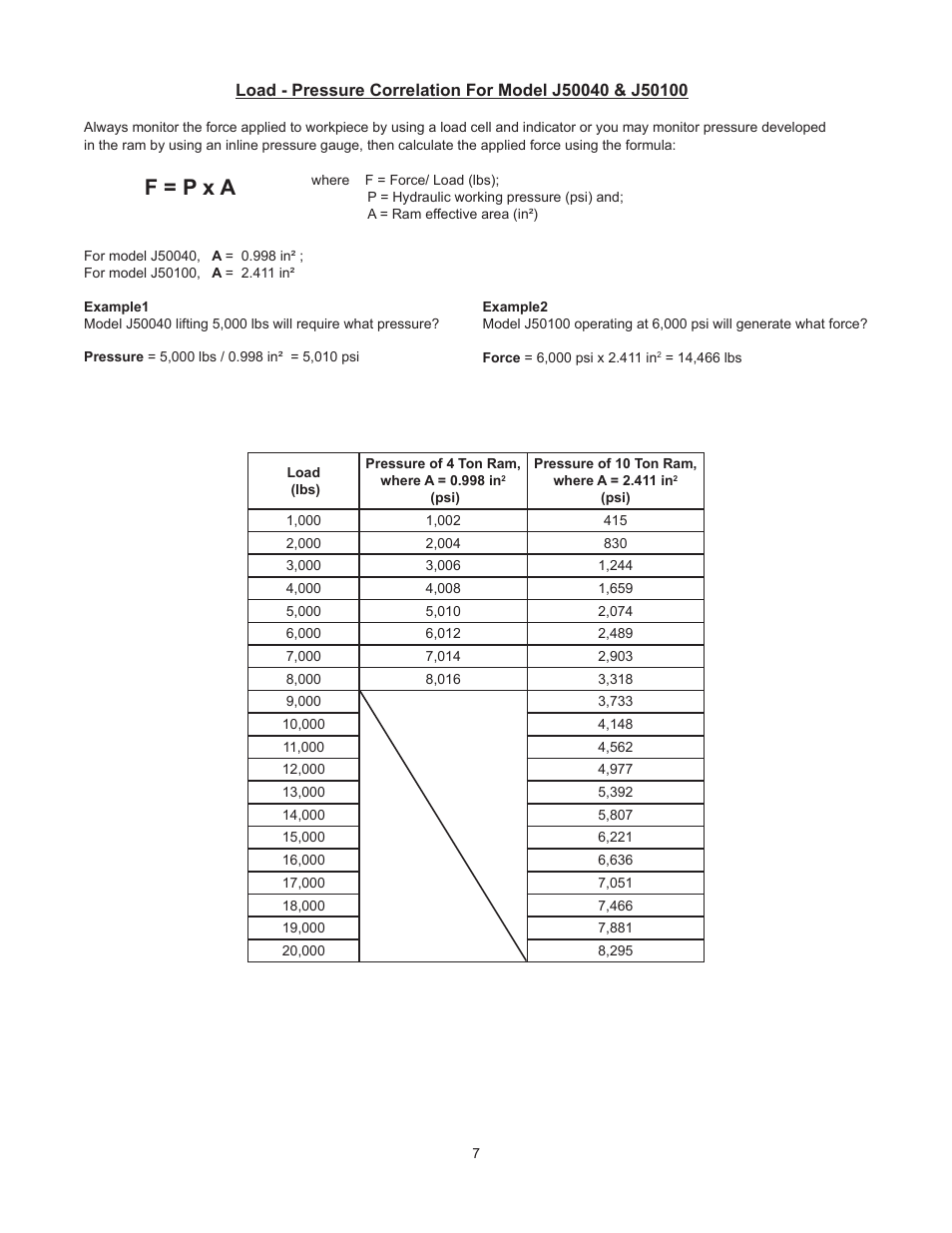 F = p x a | BVA Hydraulics J50100 User Manual | Page 7 / 12