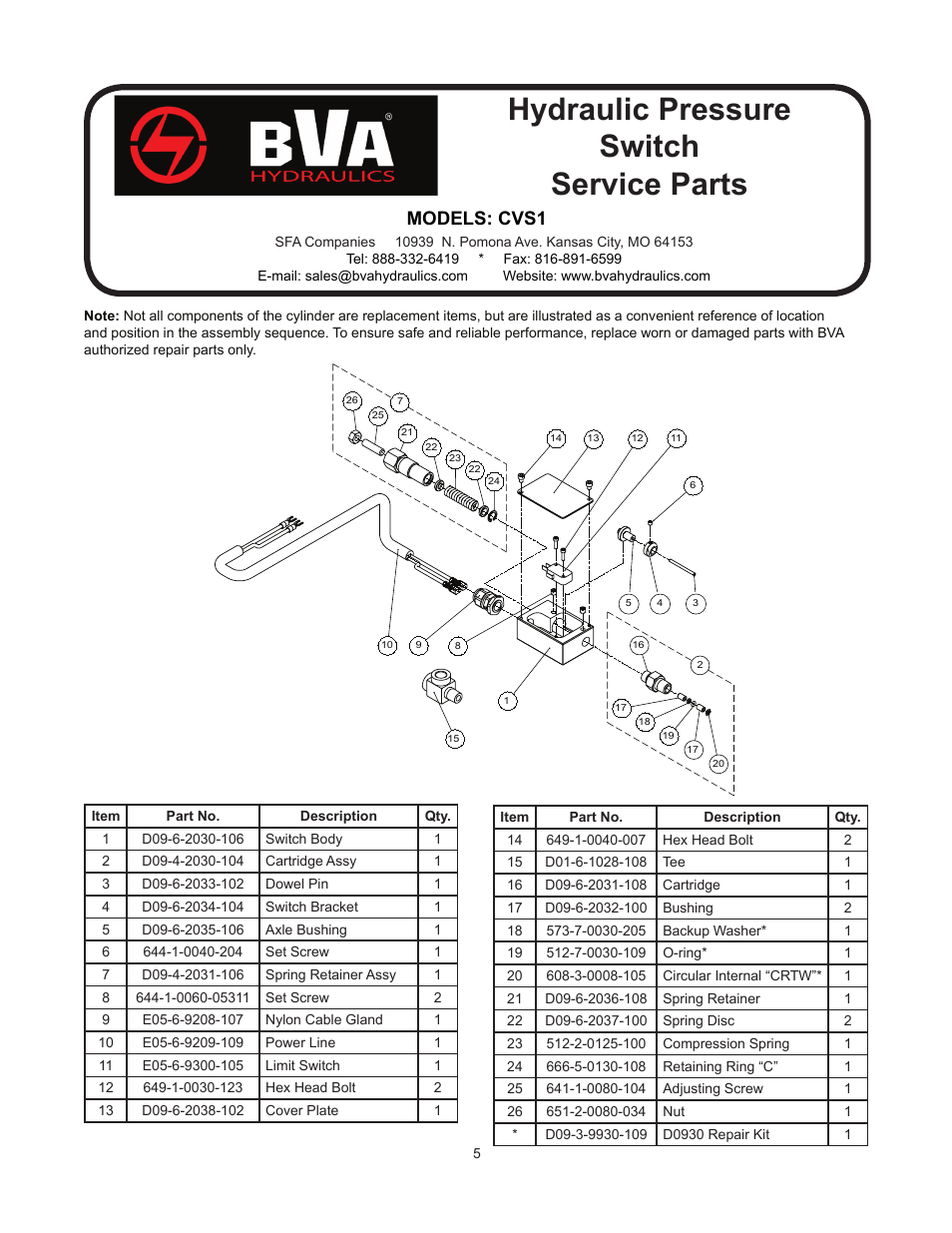 Hydraulic pressure switch service parts, Models: cvs1 | BVA Hydraulics CVS1 User Manual | Page 5 / 8