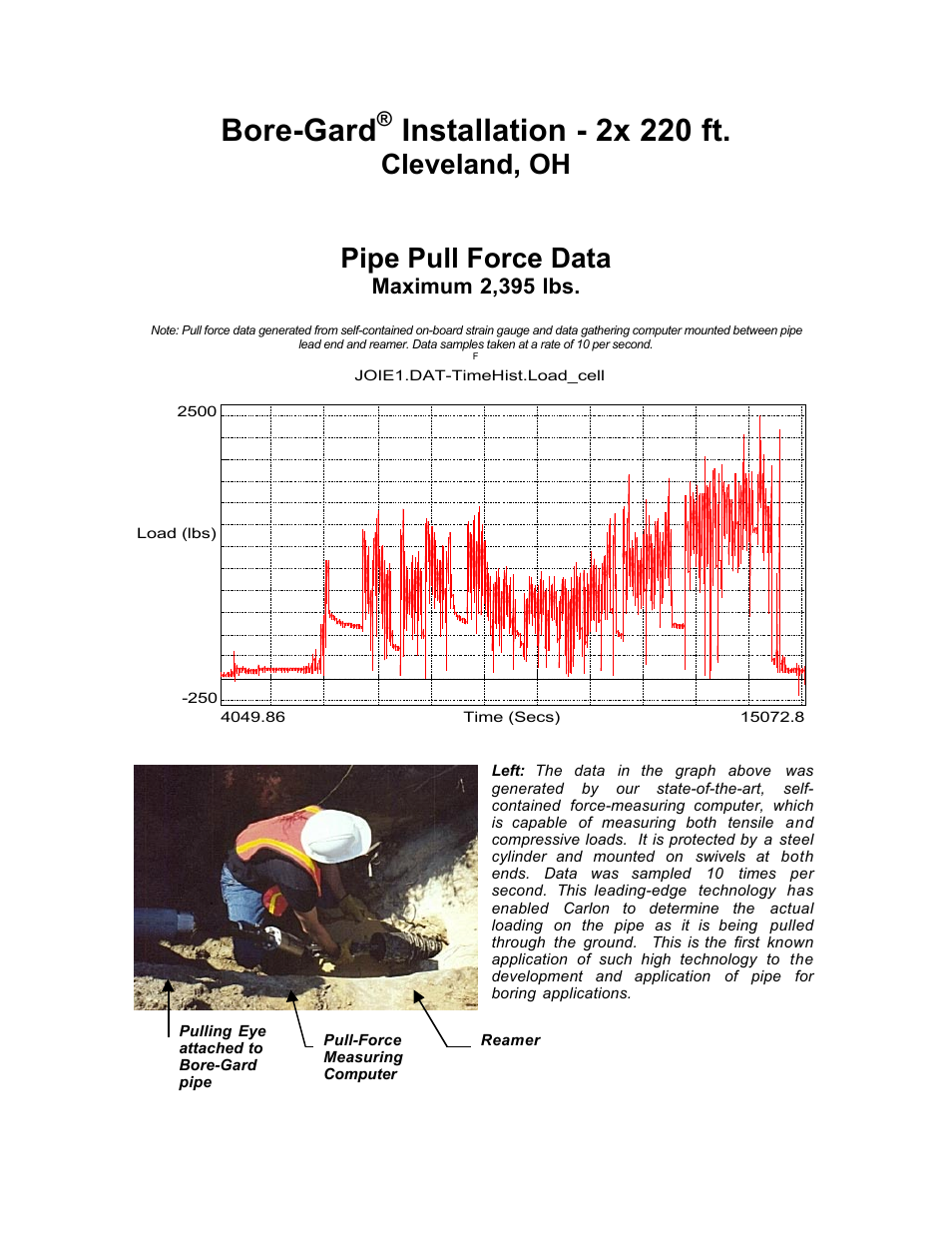 Carlon Bore-Gard Cleveland Pull Force User Manual | 1 page