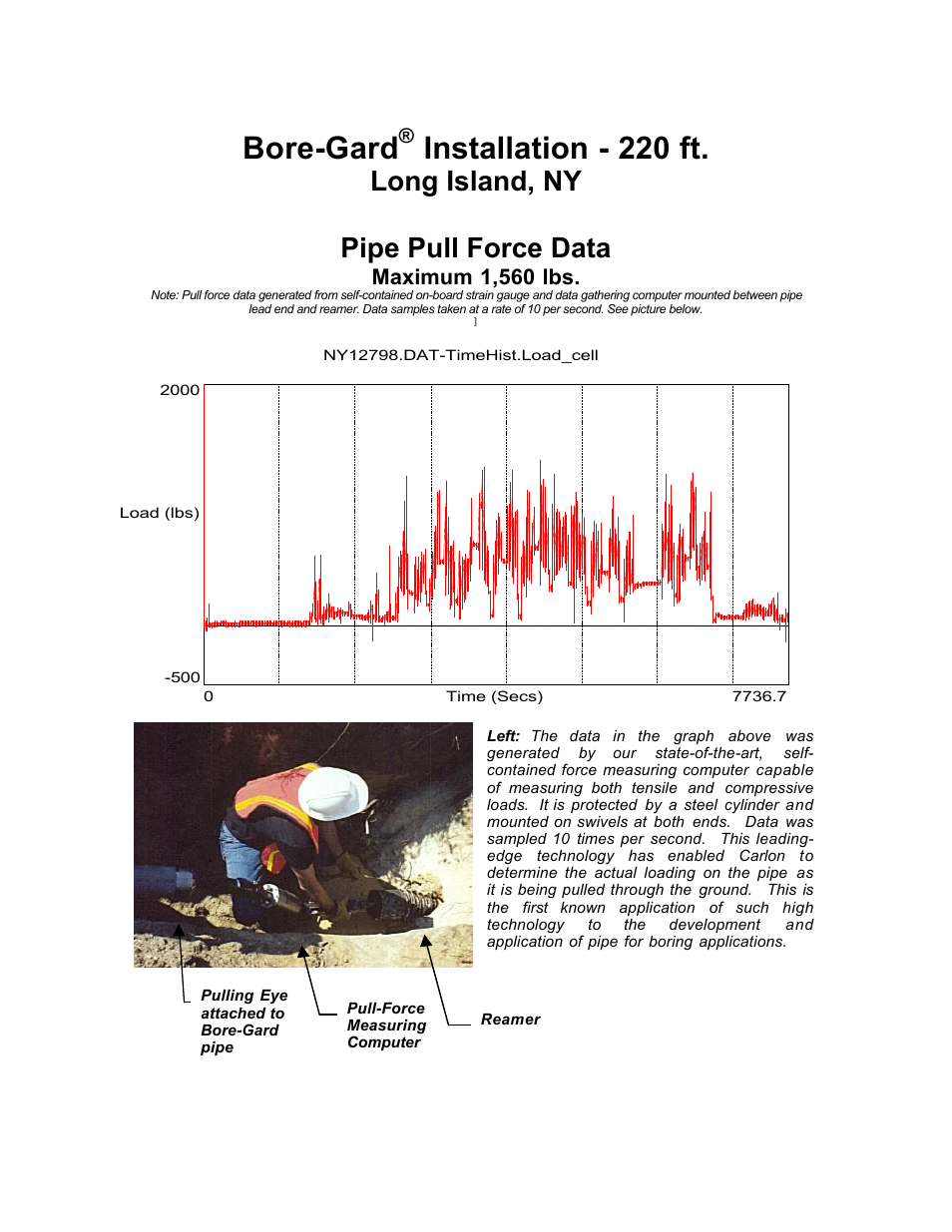 Carlon Bore-Gard Long Island Pull Force User Manual | 1 page