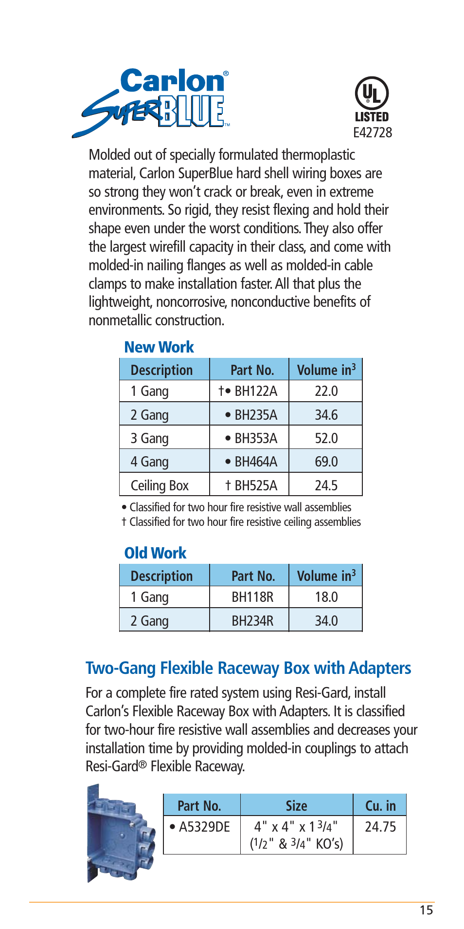 Two-gang flexible raceway box with adapters, New work, Old work | Carlon Structured Cable Management Systems Handbook - Low Res User Manual | Page 17 / 92