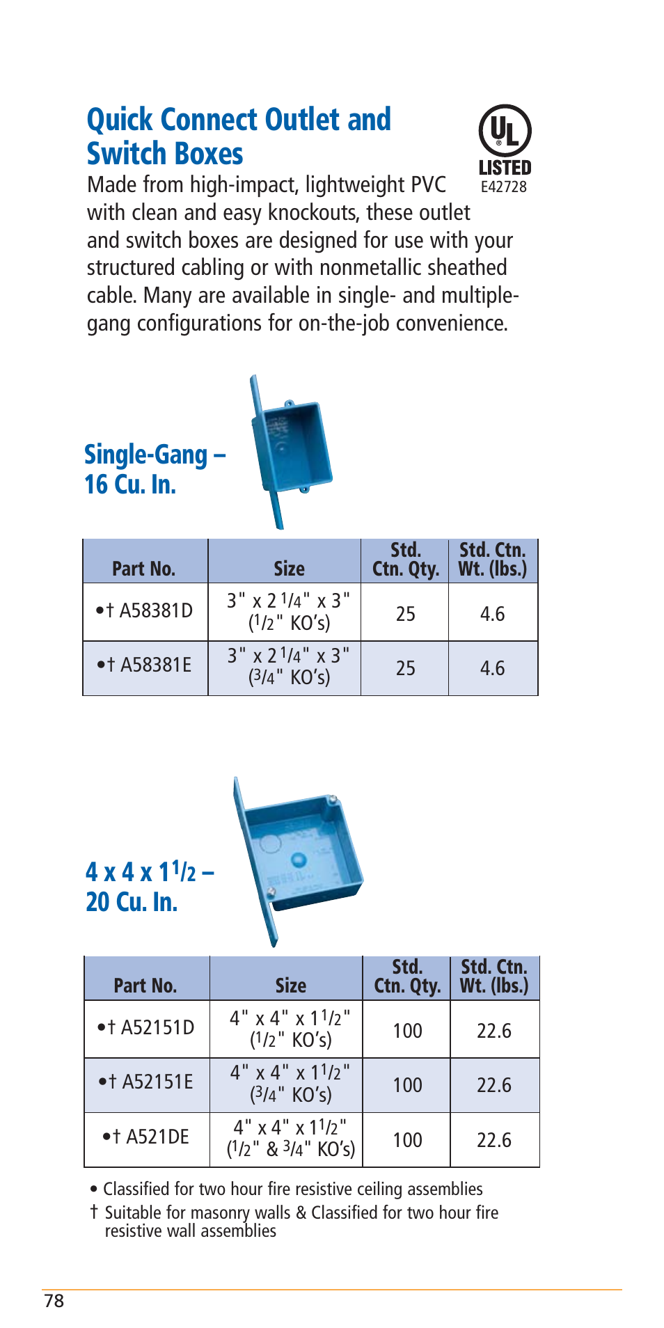 Quick connect outlet and switch boxes, Single-gang – 16 cu. in, 4 x 4 x 1 | 20 cu. in | Carlon Structured Cable Management Systems Handbook - Low Res User Manual | Page 80 / 92
