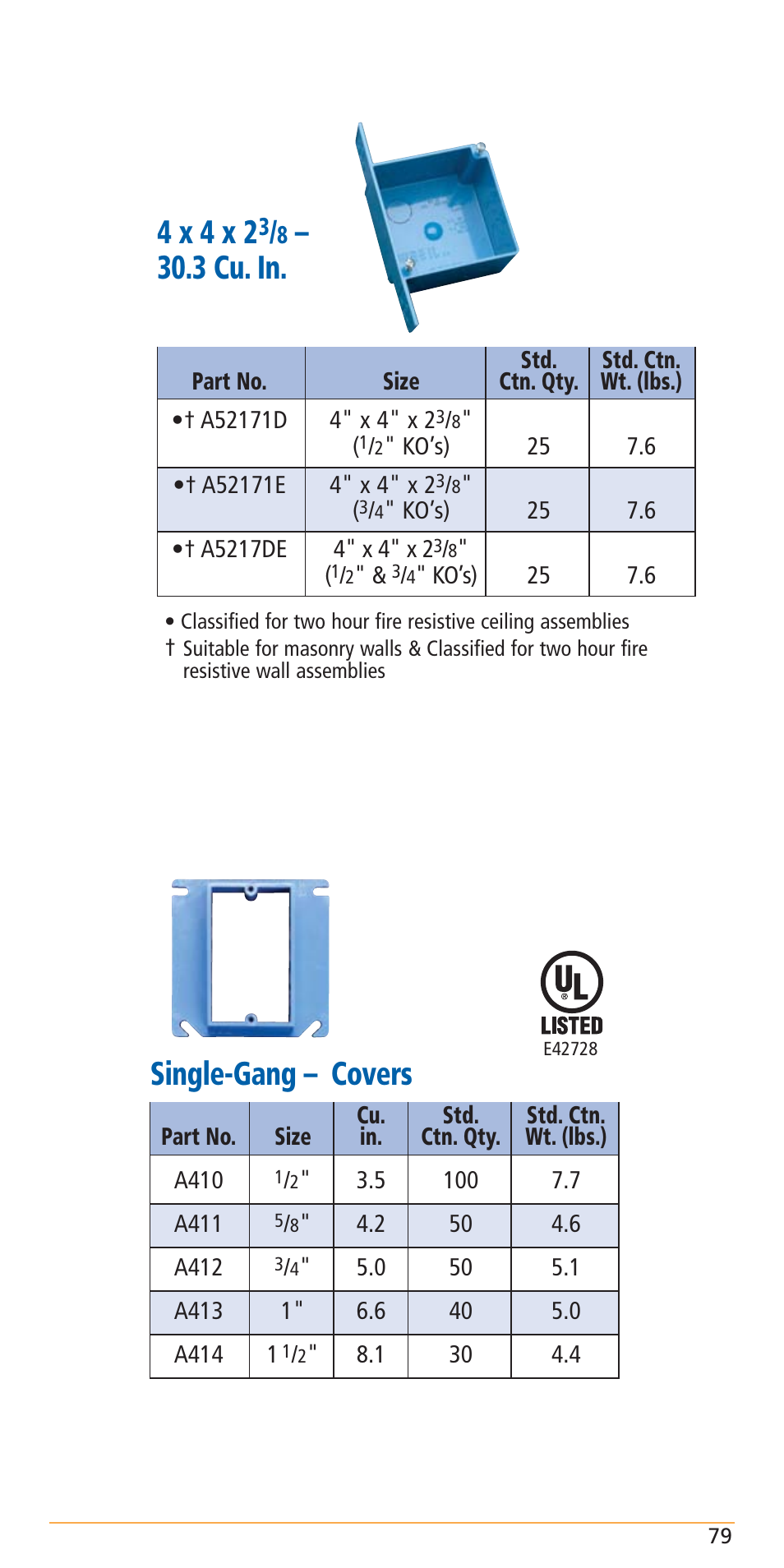 4 x 4 x 2, 3 cu. in, Single-gang – covers | Carlon Structured Cable Management Systems Handbook - Low Res User Manual | Page 81 / 92