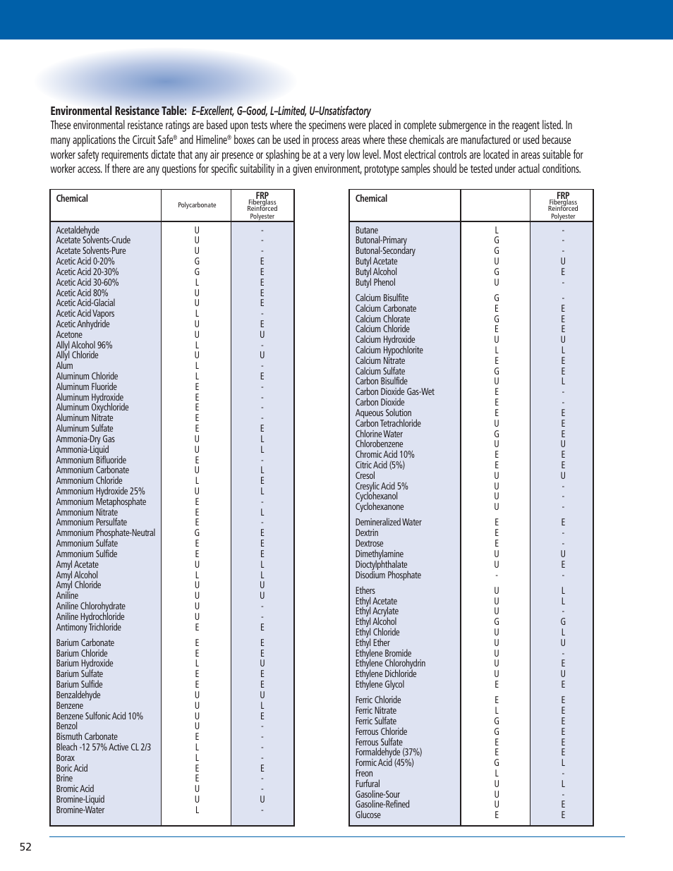 Carlon Chemical Resistance Data - Low Res User Manual | 2 pages