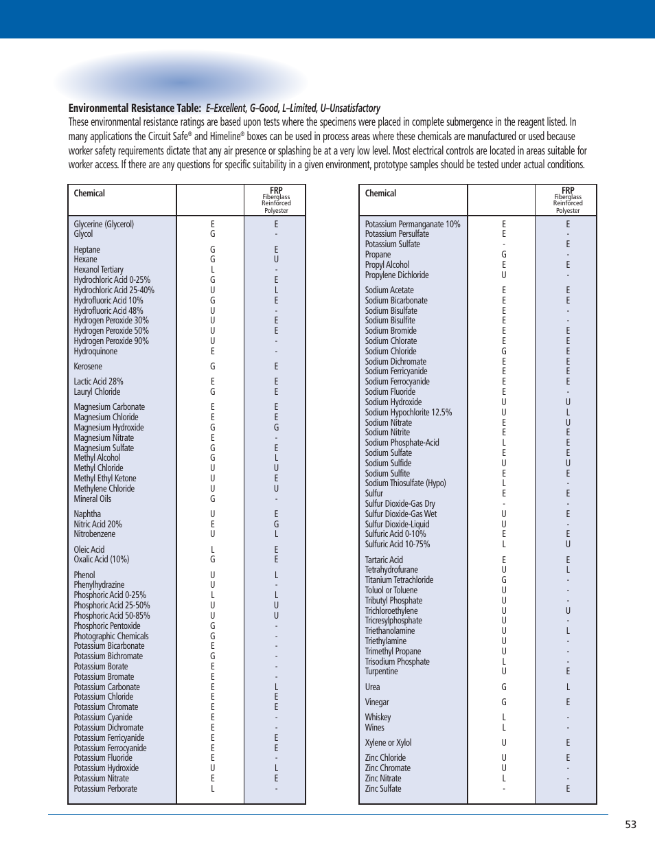 General information, Chemical resistance data | Carlon Chemical Resistance Data - Low Res User Manual | Page 2 / 2