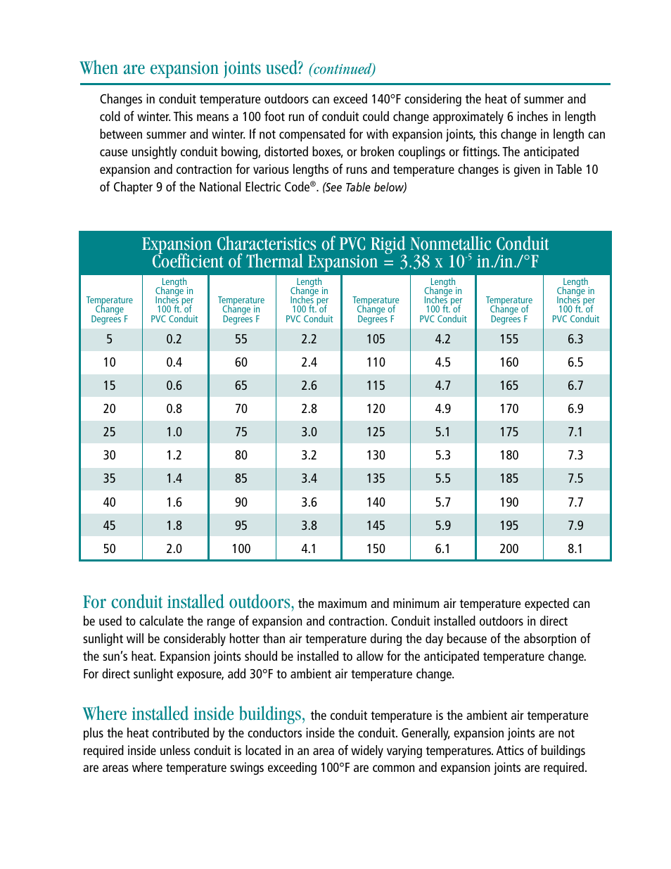 When are expansion joints used, In./in./°f, For conduit installed outdoors | Where installed inside buildings, Continued) | Carlon Expansion Joints for PVC Rigid Nonmetallic Conduit User Manual | Page 2 / 6