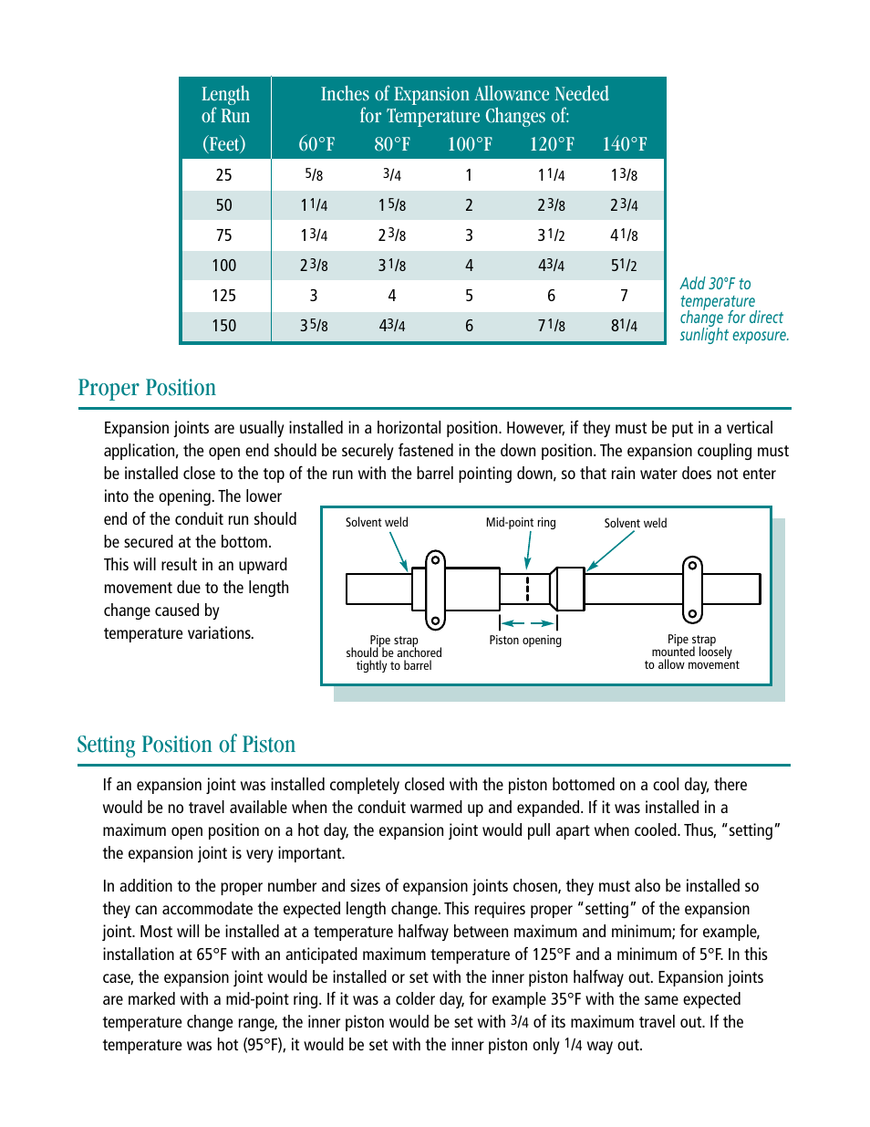 Proper position, Setting position of piston | Carlon Expansion Joints for PVC Rigid Nonmetallic Conduit User Manual | Page 3 / 6
