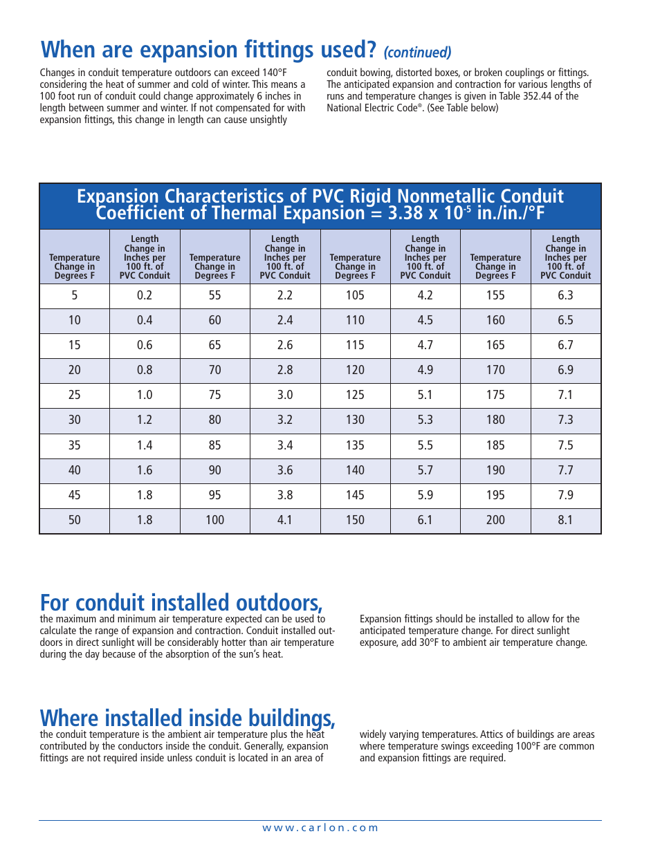 When are expansion fittings used, For conduit installed outdoors, Where installed inside buildings | In./in./°f, Continued) | Carlon Expansion Joints User Manual | Page 2 / 6