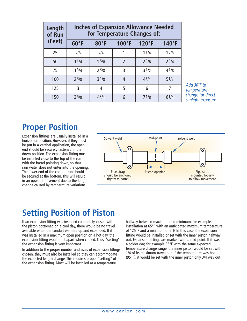 Proper position, Setting position of piston | Carlon Expansion Joints User Manual | Page 3 / 6