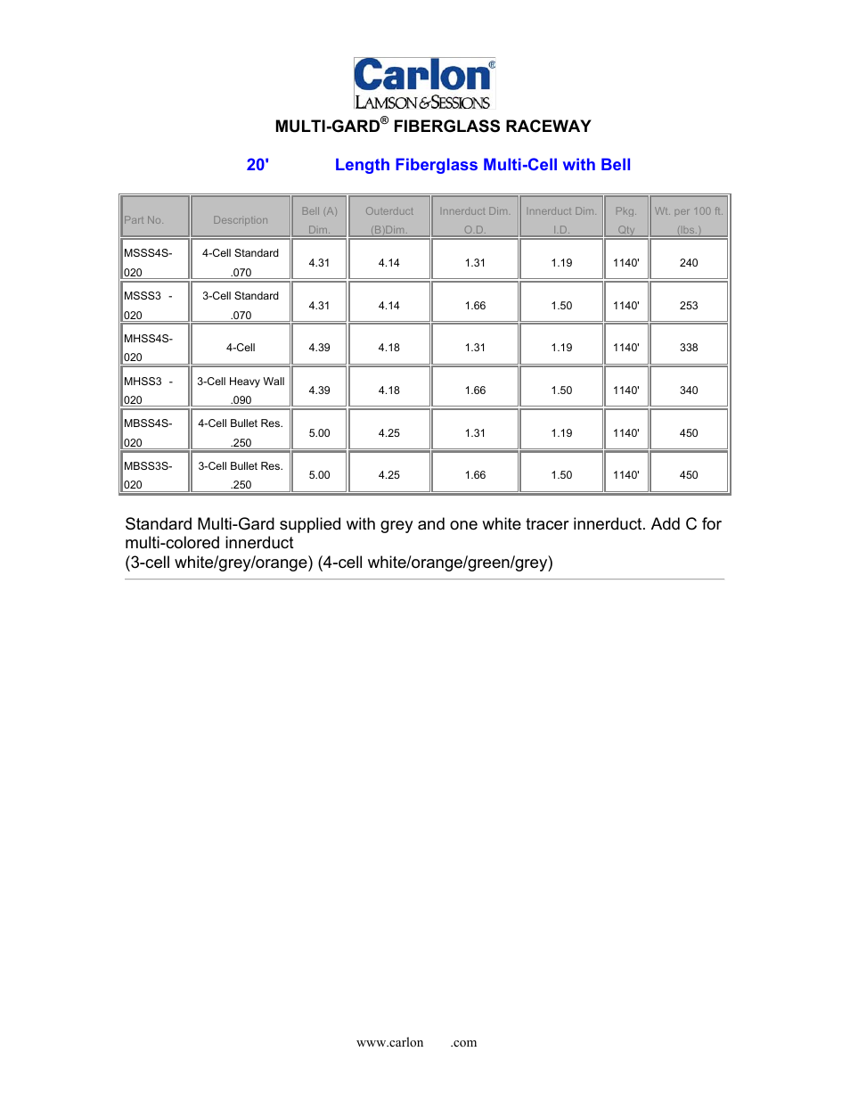 Multi-gard, Fiberglass raceway, 20' overall length fiberglass multi-cell with bell | Carlon Multi-Gard Fiberglass Product Description User Manual | Page 2 / 6