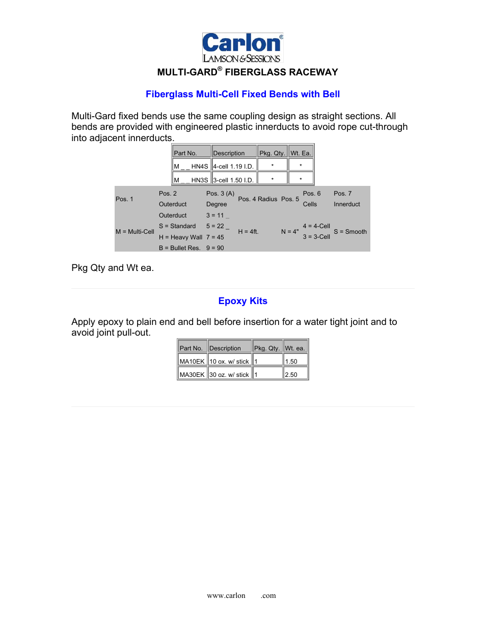 Multi-gard, Fiberglass raceway | Carlon Multi-Gard Fiberglass Product Description User Manual | Page 3 / 6
