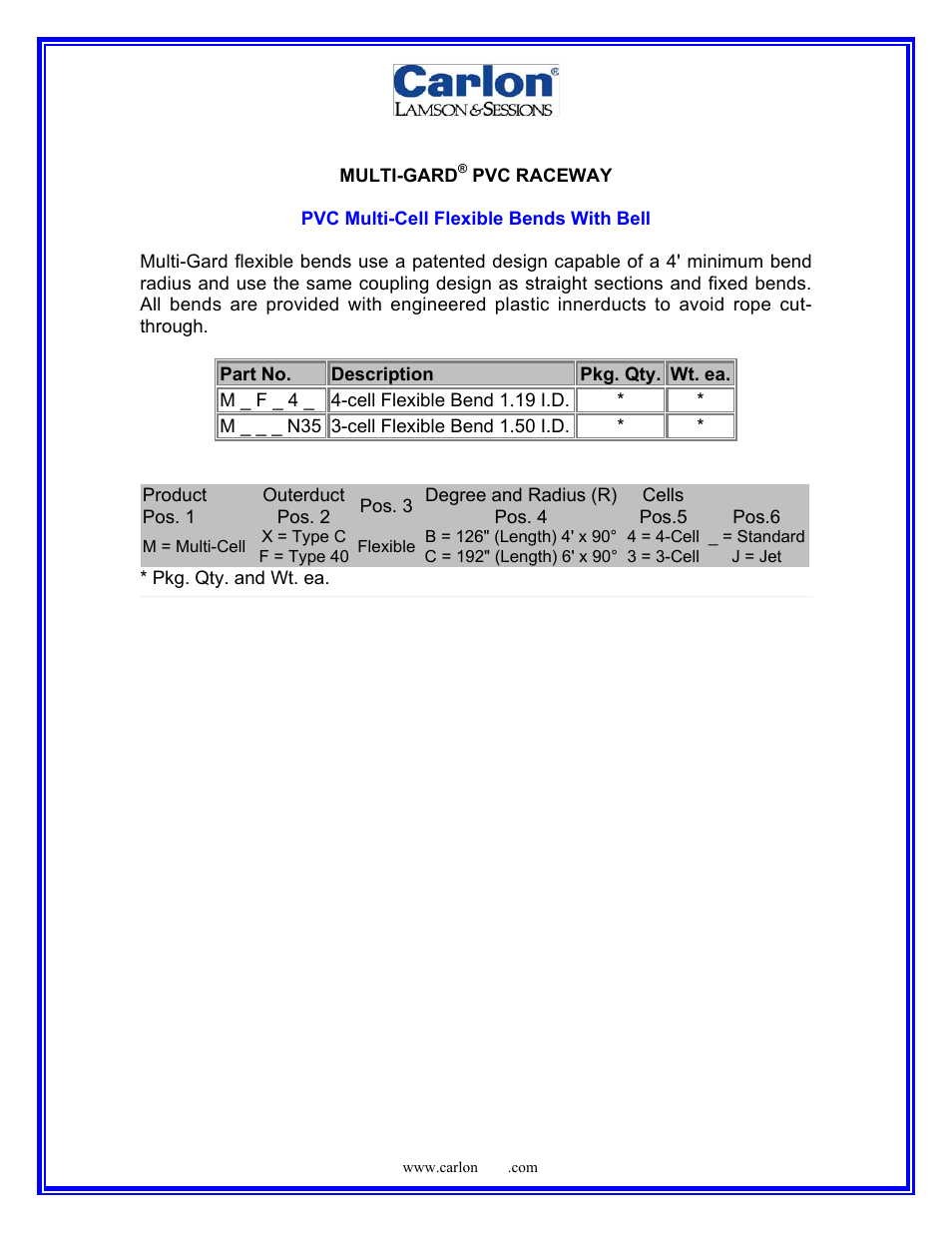 Carlon Multi-Gard PVC Product Description User Manual | Page 4 / 9