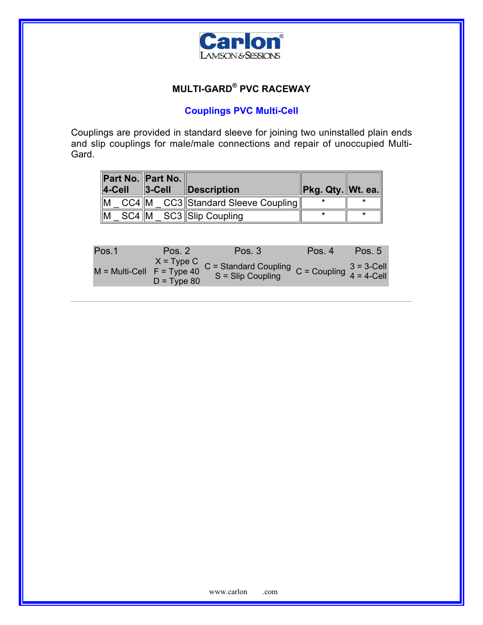 Carlon Multi-Gard PVC Product Description User Manual | Page 6 / 9
