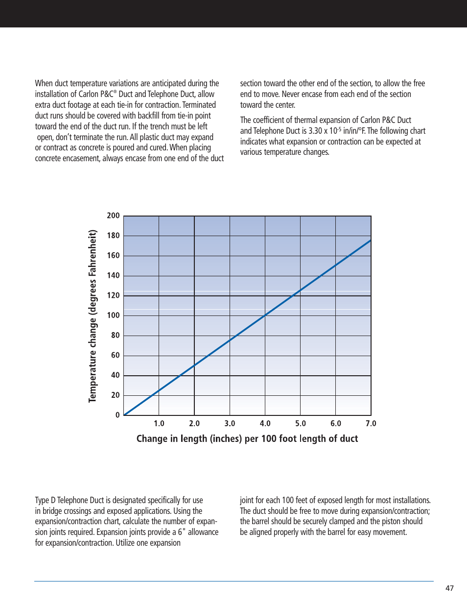 Carlon P&C Duct and Telephone Duct Expansion and Contraction - Low Res User Manual | 1 page