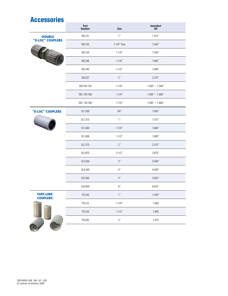 Accessories | Carlon P&C Flex and HDPE User Manual | Page 4 / 4
