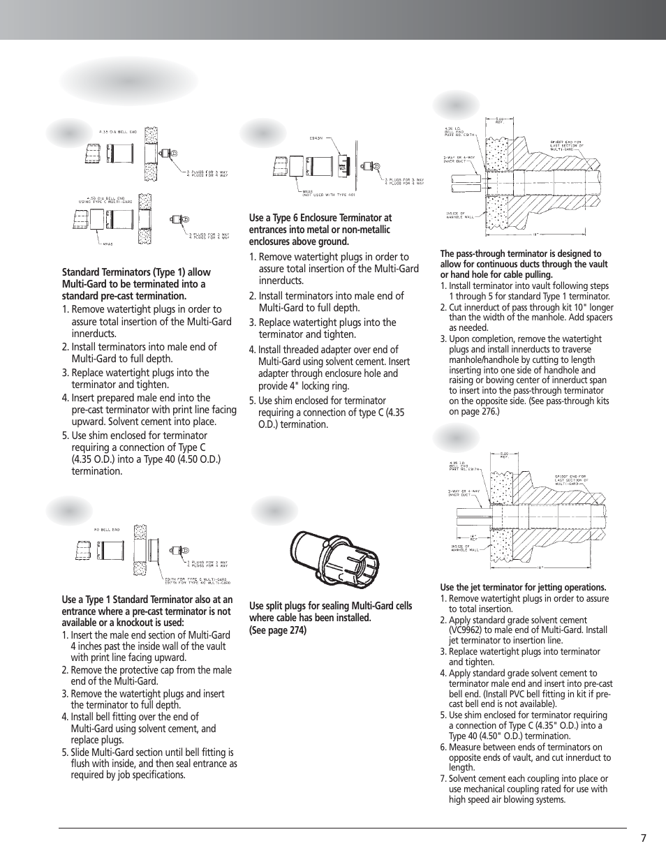 Multi-gard, Pvc – terminations, Terminations | Carlon PVC Multi-Gard - Low Res User Manual | Page 2 / 5