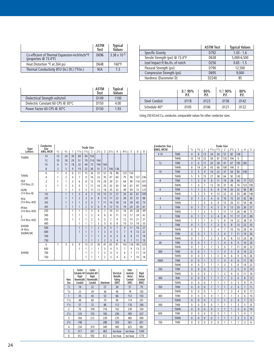 Carlon Rigid Nonmetallic Conduit Properties, Wirefill and Weights - Low Res User Manual | 1 page