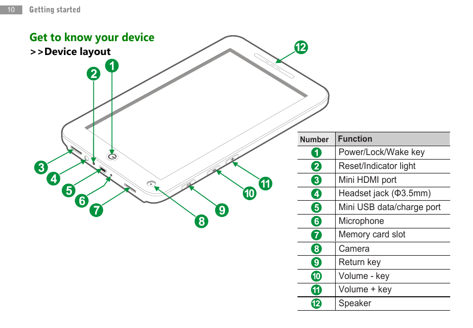 Get to know your device | Double Power Technology MD-702 User Manual | Page 12 / 64