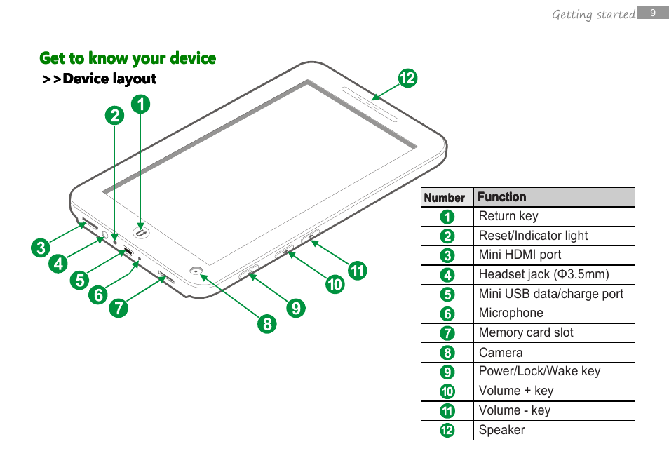 Double Power Technology MD-740 User Manual | Page 11 / 62