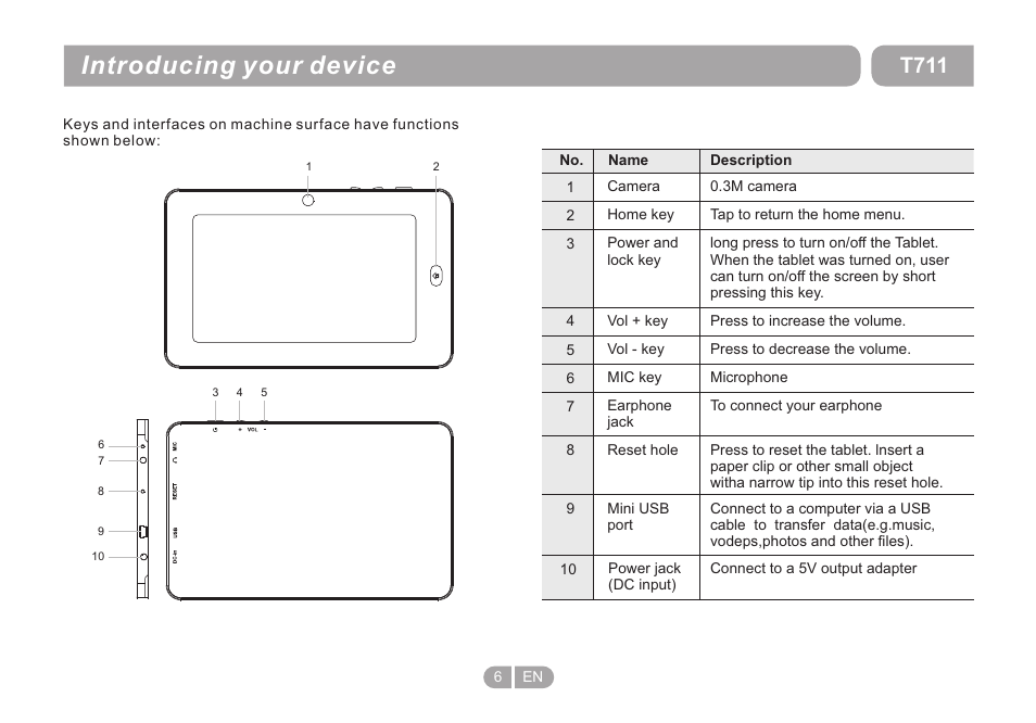 Introducing your device, T711 | Double Power Technology T711 User Manual | Page 6 / 24