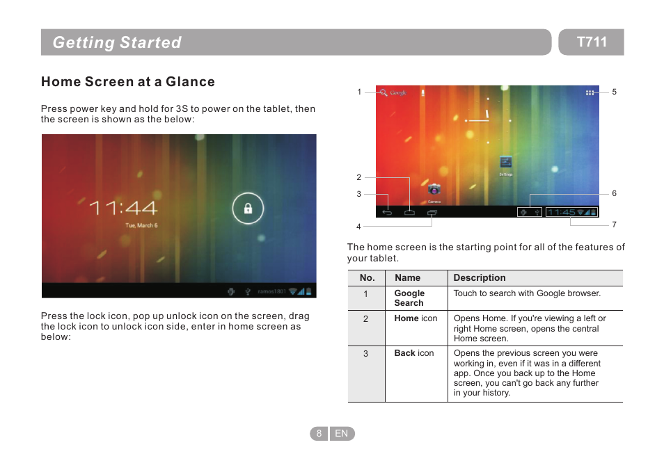 Getting started, T711, Home screen at a glance | Double Power Technology T711 User Manual | Page 8 / 24