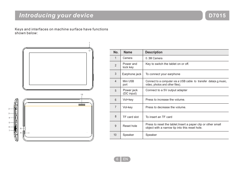 Introducing your device, D7015 | Double Power Technology D-7015 User Manual | Page 6 / 24